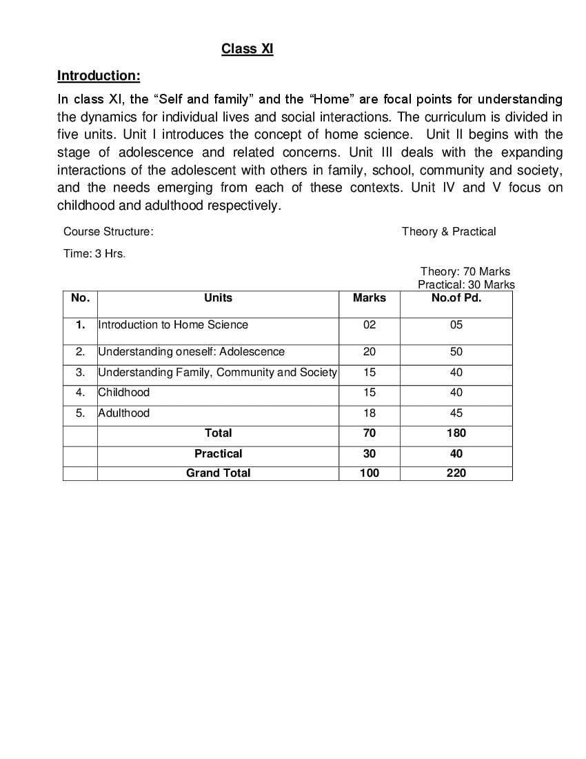 Cbse Syllabus For Class 11 Home Science 2021 22 [revised] Aglasem Schools