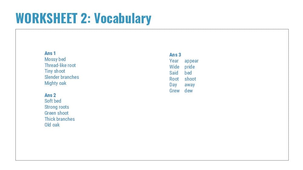Teaching Material for Class 3 English – NCERT CBSE Handbook for Teachers