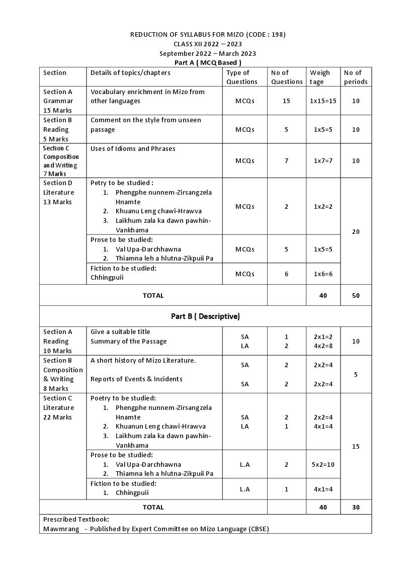 CBSE Class 12 Syllabus 2022-23 Mizo - Page 1
