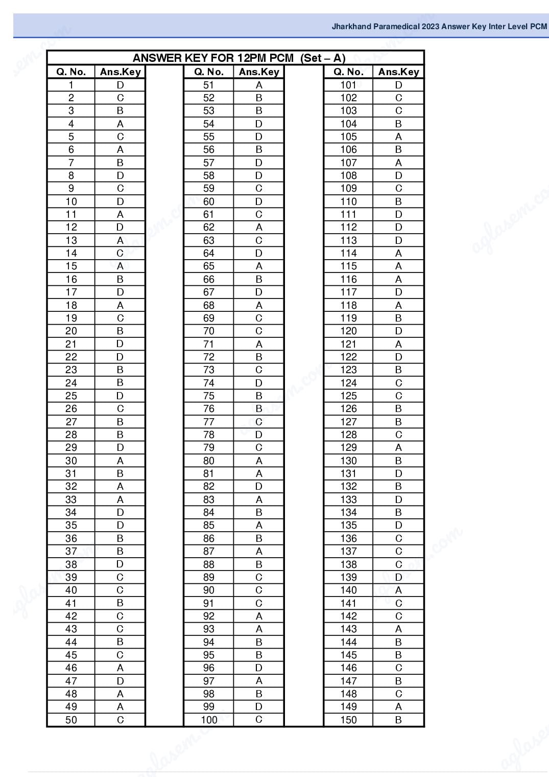 Jharkhand Paramedical 2023 Answer Key Inter Level PCM - Page 1 of 4
