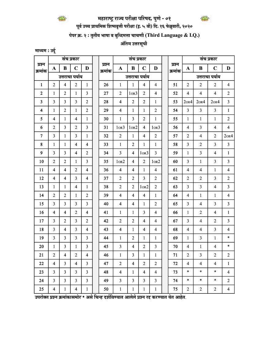 MSCE Pune 5th Scholarship 2020 Answer Key Urdu Paper 2 - Page 1 of 1