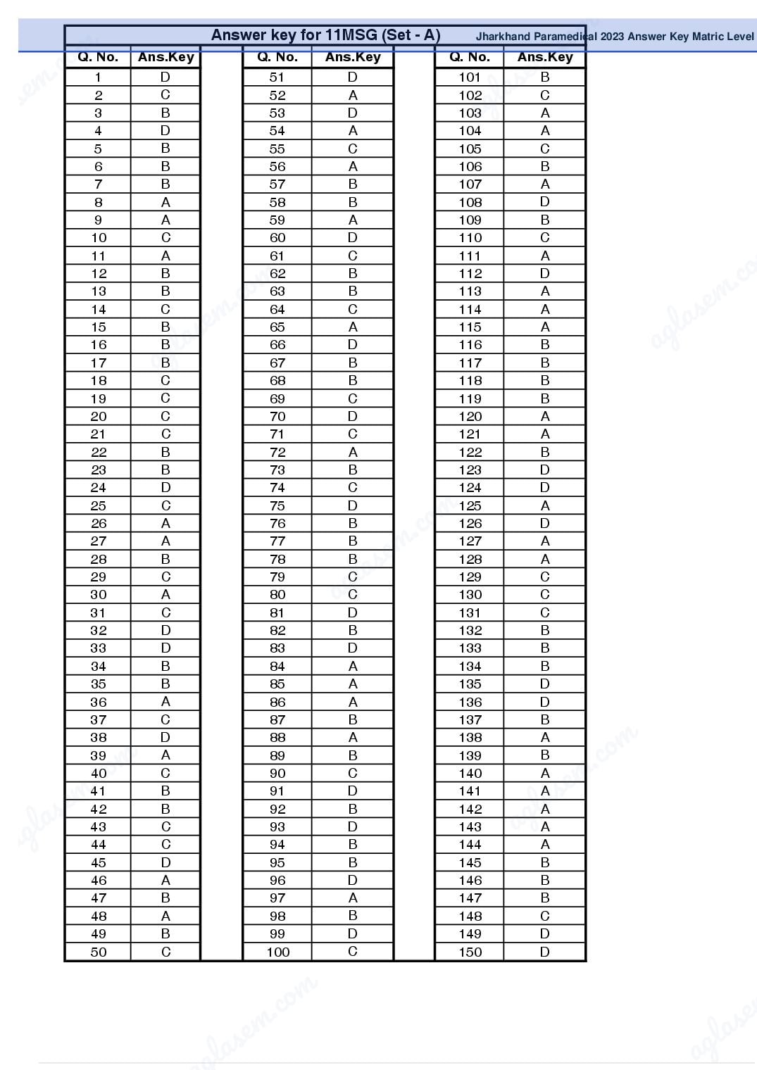 Jharkhand Paramedical 2023 Answer Key Matric Level - Page 1 of 4