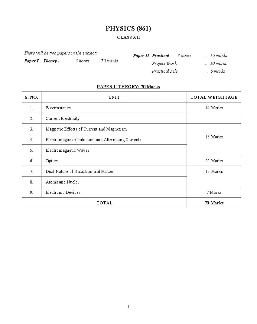 ISC Class 12 Syllabus 2023 Physics (Revised) - Page 1