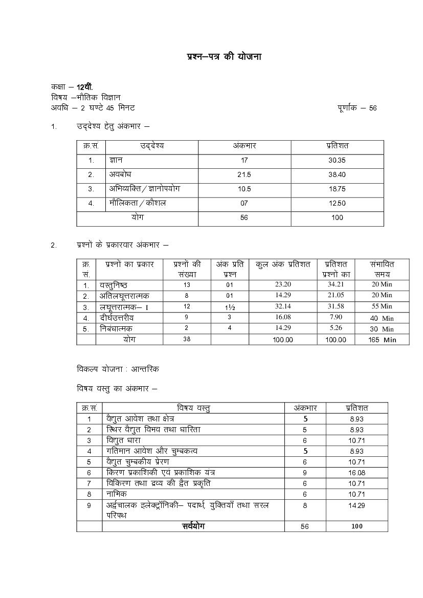 Rajasthan Board 12th Model Paper 2022 Physics - Page 1