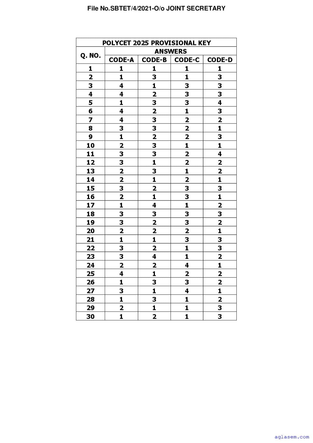 TS POLYCET 2025 Answer Key - Page 1 of 5