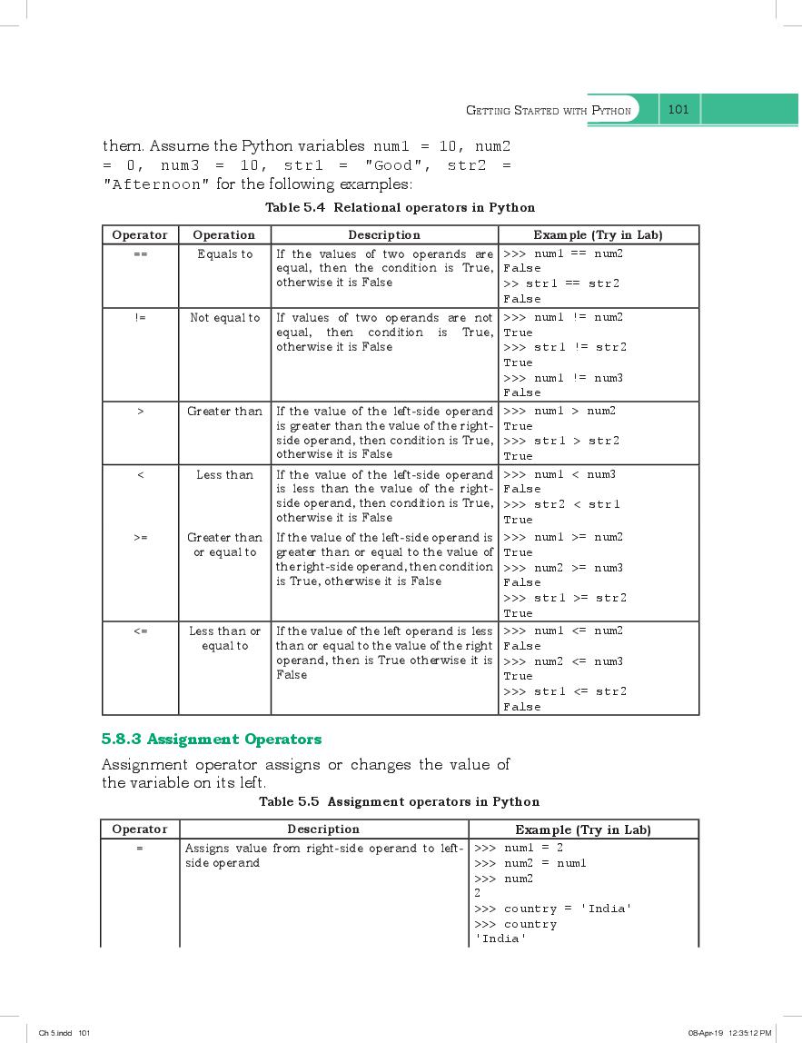 Ncert Book Class 11 Computer Science Chapter 5 Getting Started With Python