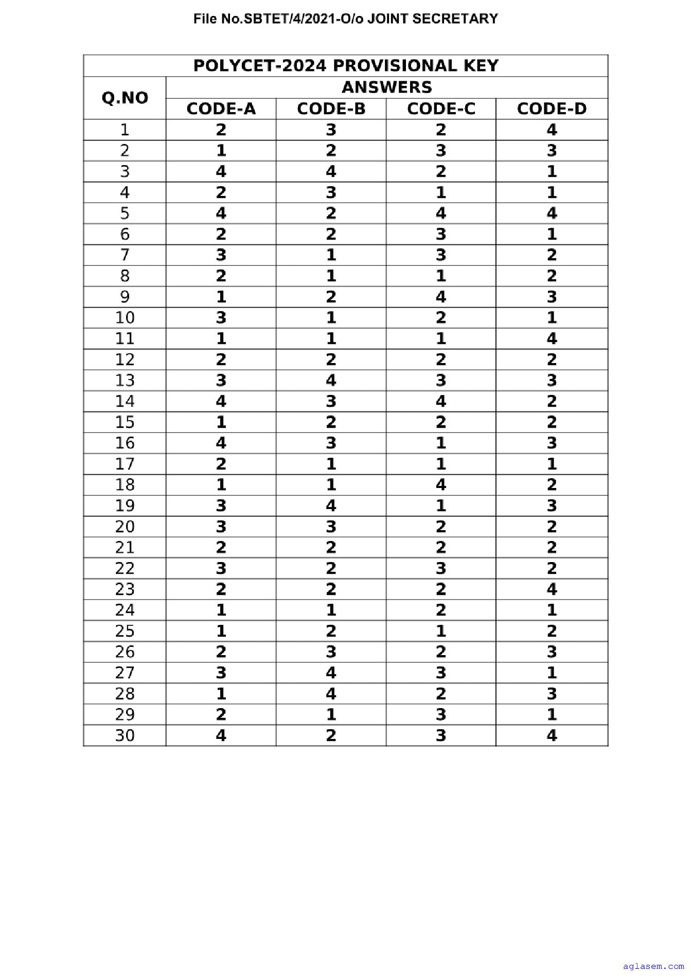 TS POLYCET 2024 Answer Key - Page 1 of 5