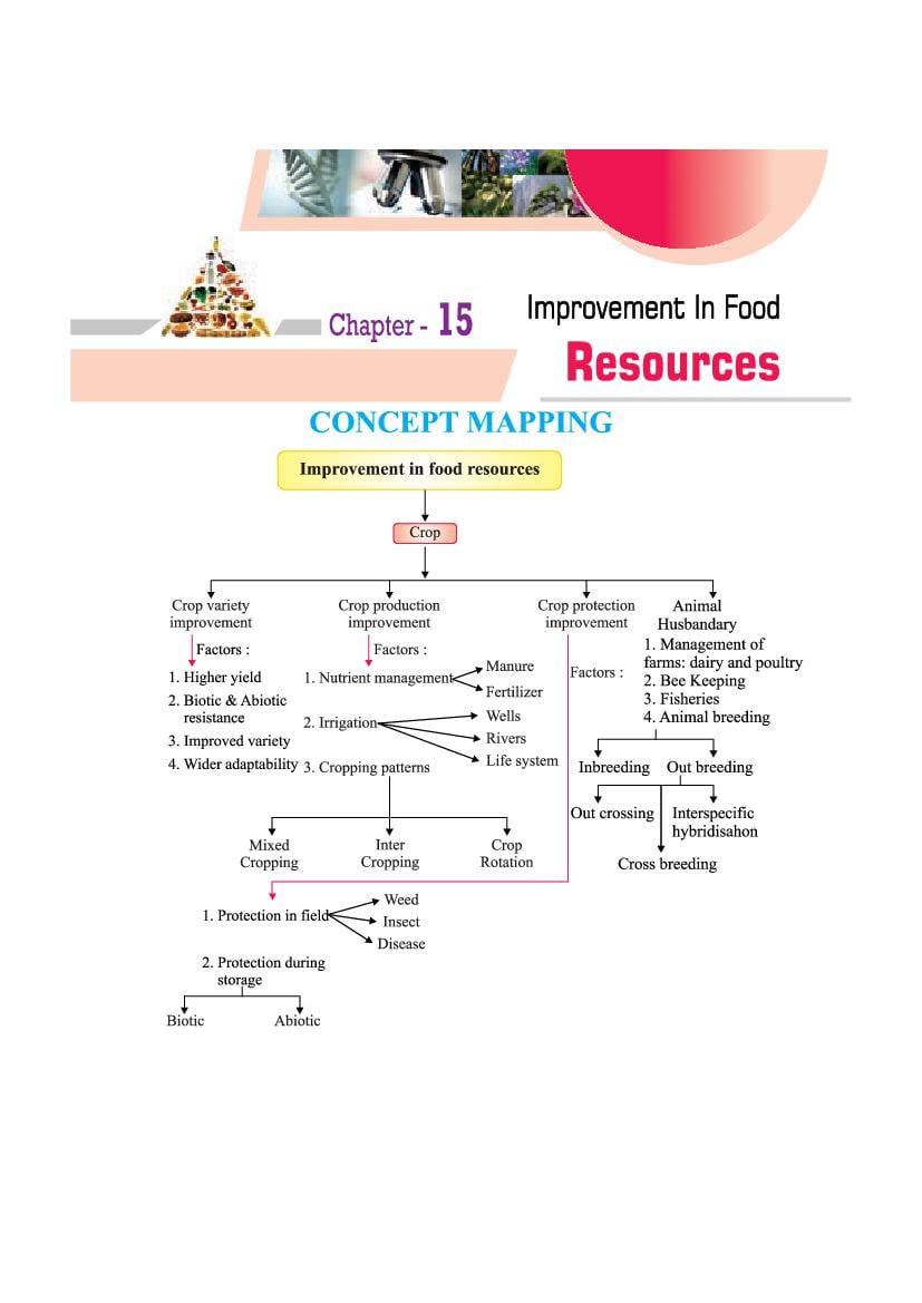 assignment of improvement in food resources class 9