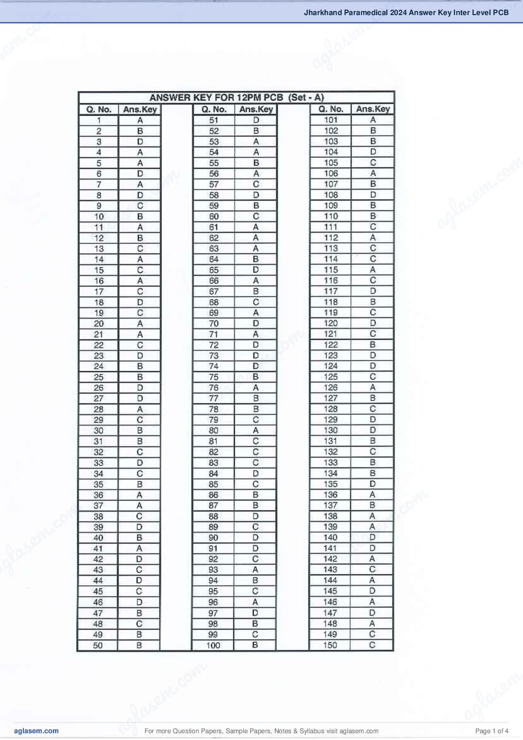 Jharkhand Paramedical 2024 Answer Key Inter Level PCB - Page 1 of 4