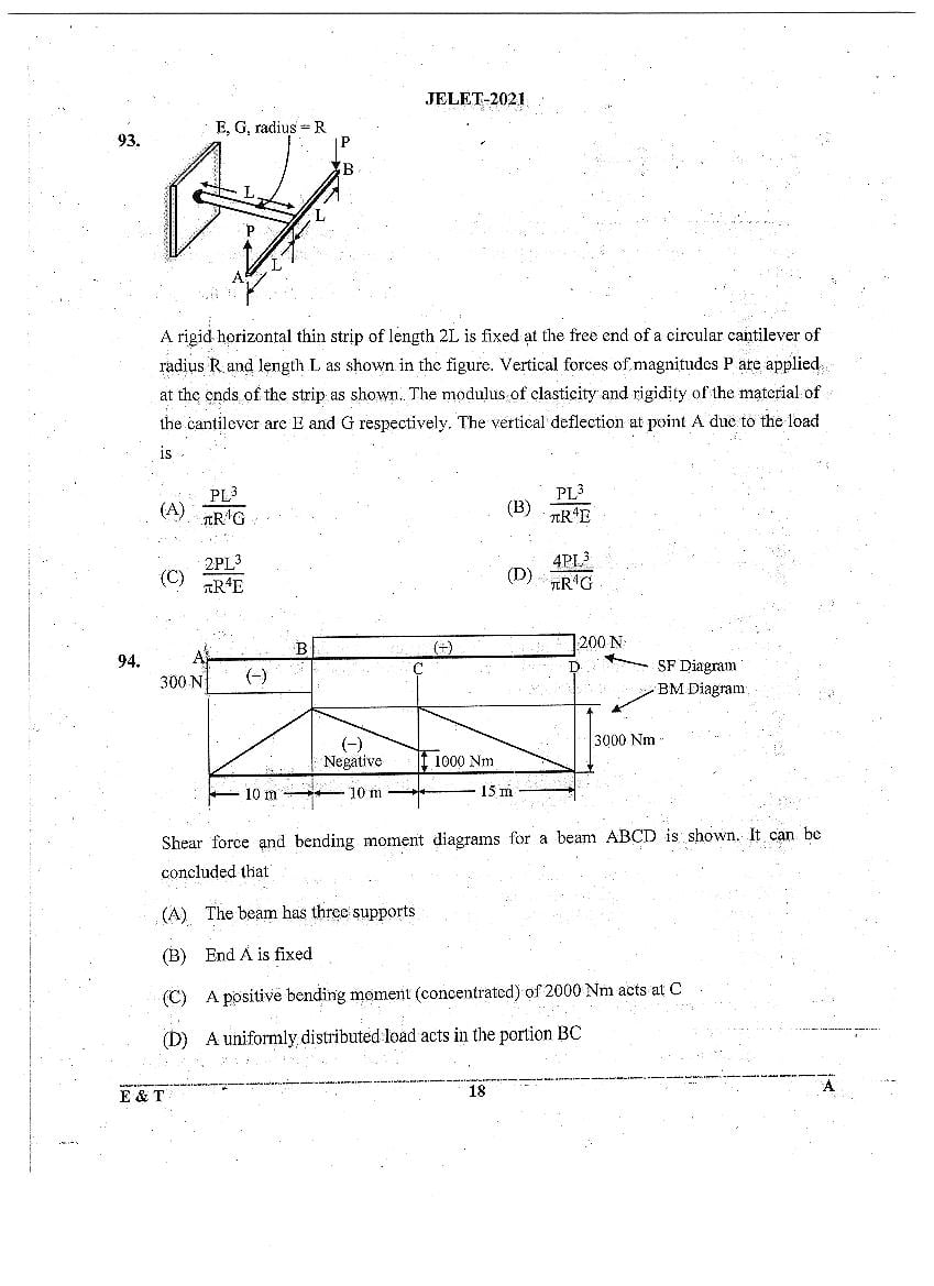 WB JELET 2021 Question Paper PDF: Engineering, B.Sc., Pharmacy