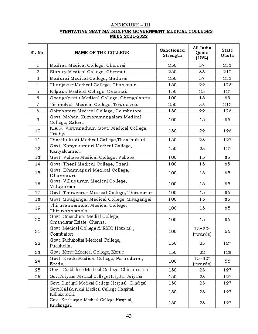 Tamil Nadu MBBS and BDS Admission 2021 Seat Matrix for Government Quota - Page 1