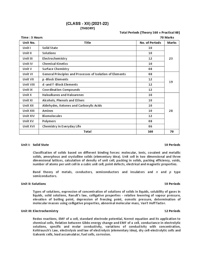 CBSE Class 12 Chemistry Syllabus 2021-22 - Page 1