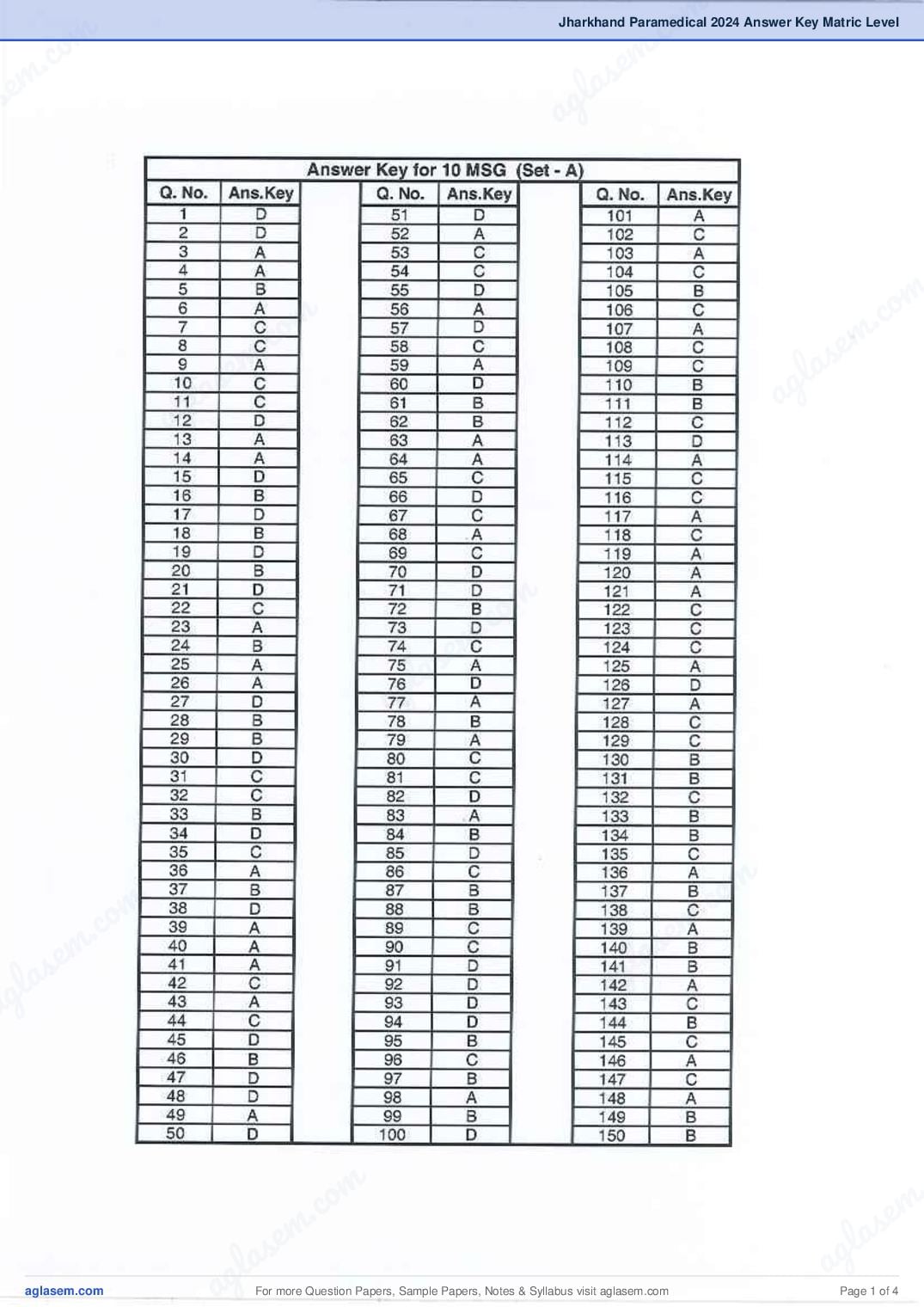 Jharkhand Paramedical 2024 Answer Key Matric Level - Page 1 of 4