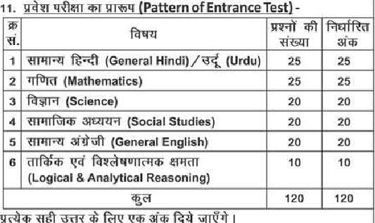 Bihar D.El.Ed 2023 Syllabus - Page 1 of 1