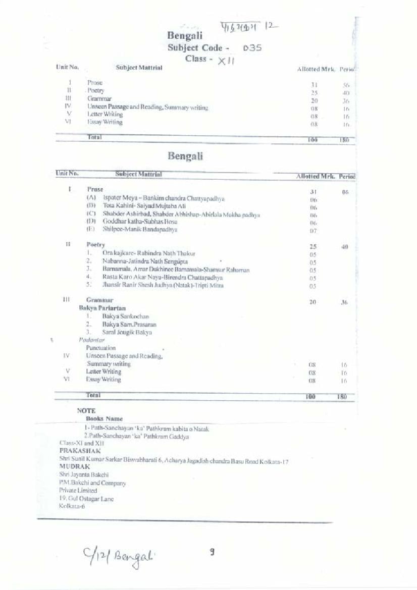 CG Board 12th Blueprint 2024 All Subjects - Page 1