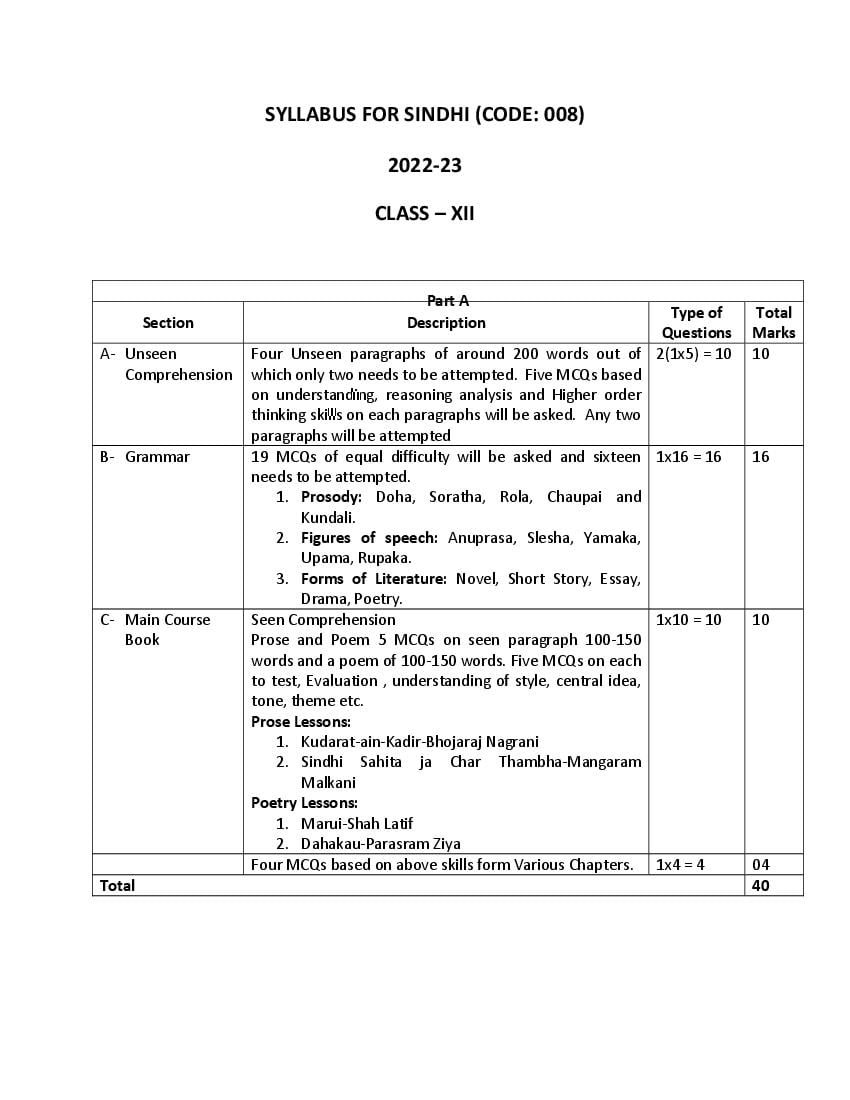 CBSE Class 12 Syllabus 2022-23 Sindhi - Page 1