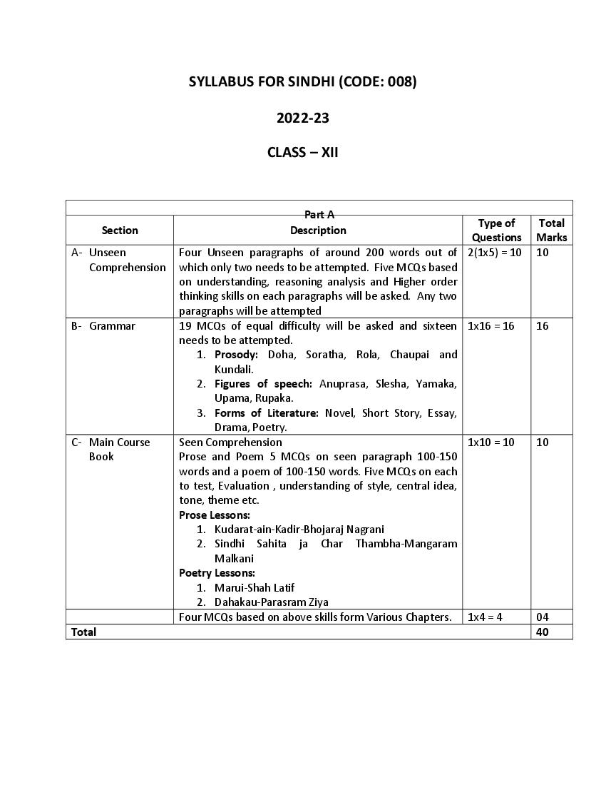 CBSE Class 12 Syllabus 2022 23 Sindhi