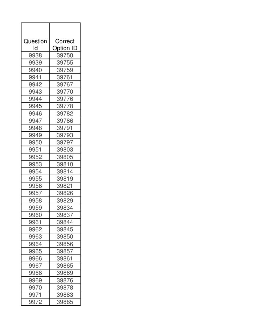 DUET 2021 Answer Key M.Phil Ph.D in African Studies - Page 1 of 2