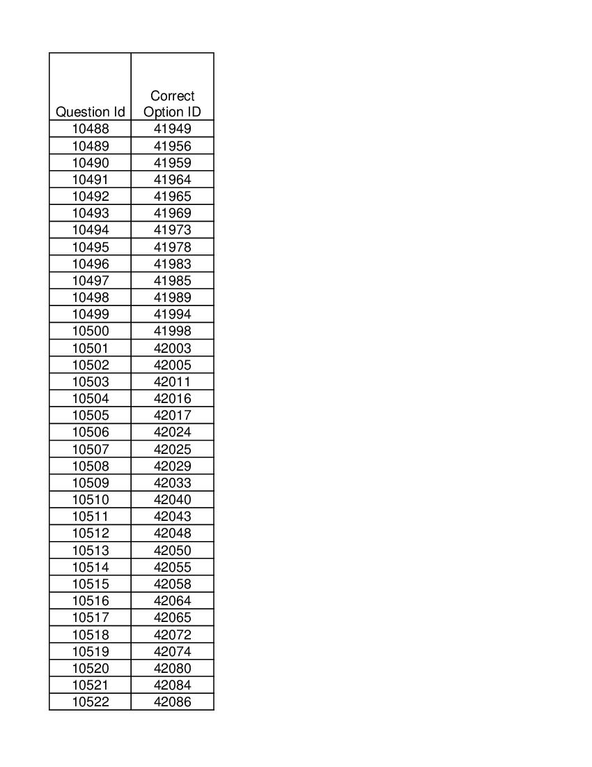 DUET 2021 Answer Key M.Phil Ph.D in Adult Continuing Edu and Extn - Page 1 of 2