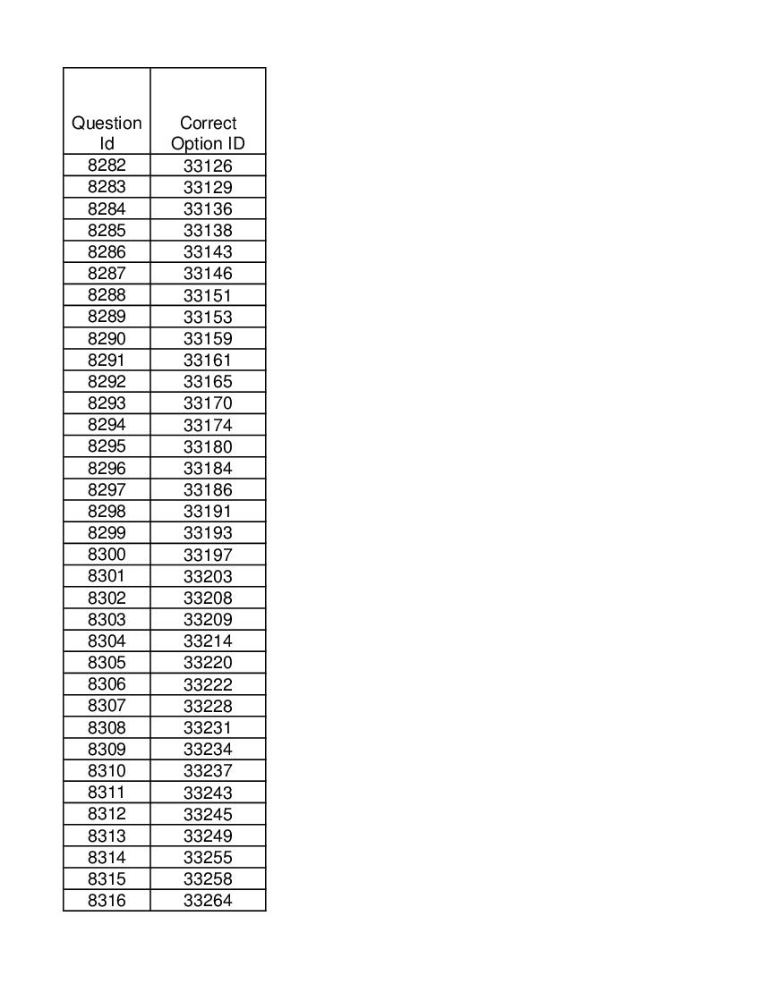 DUET 2021 Answer Key M.Phil Ph.D in Arabic - Page 1 of 2