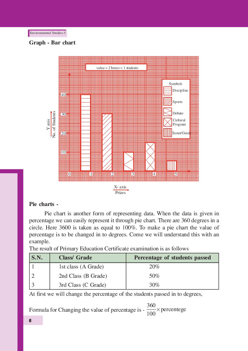 CG Board Class 5 EVS Book PDF Download Chhattisgarh Board Textbook