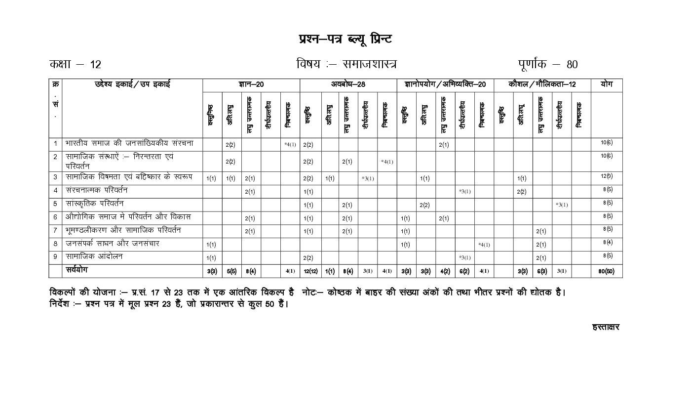 rajasthan-board-12th-model-paper-2022-sociology-download-pdf-rbse