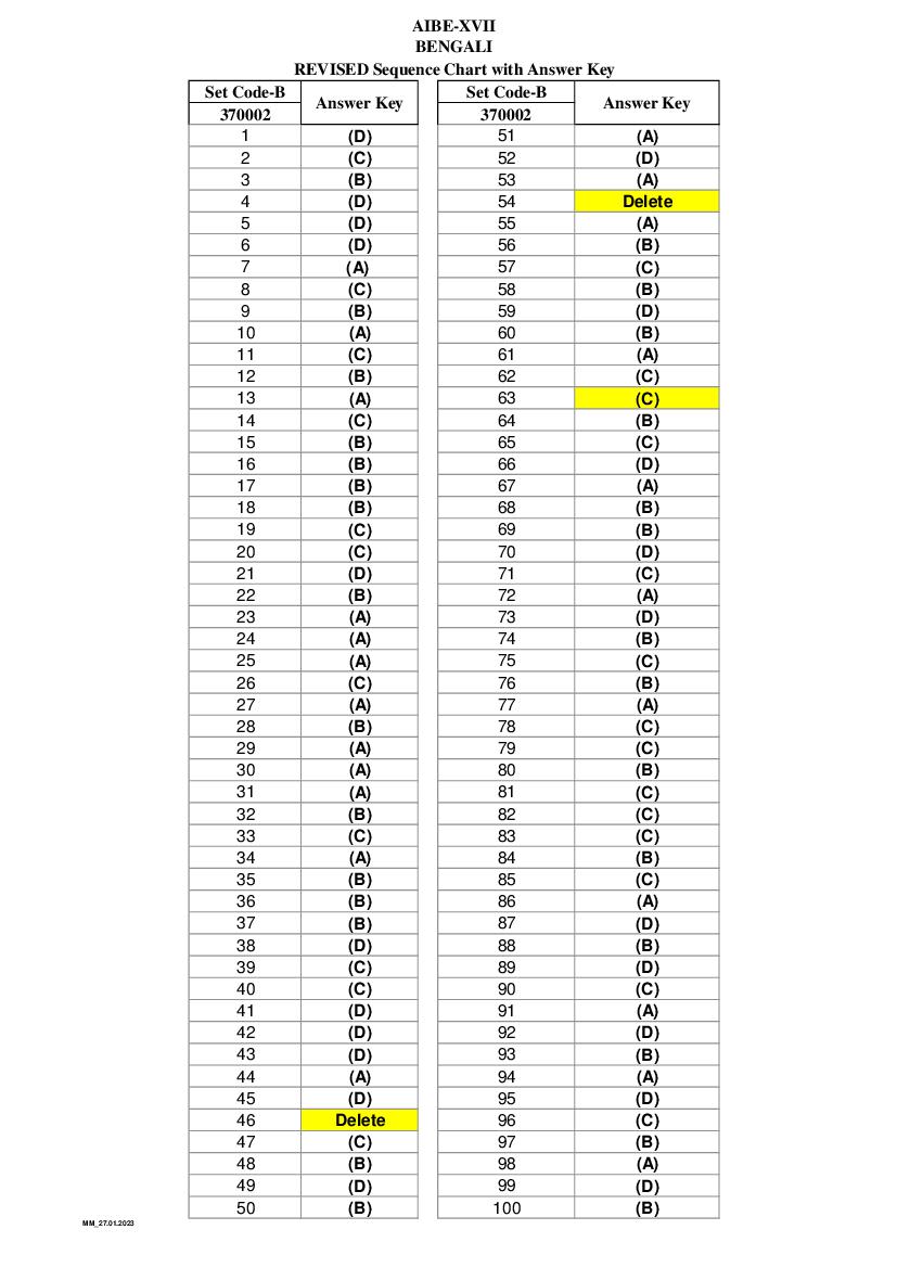 AIBE 2023 Answer Key (Revised by BCI) Download Question Paper with