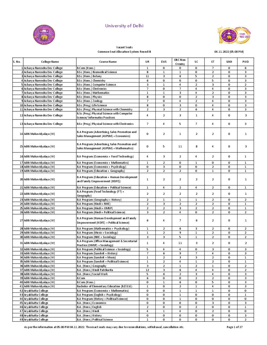 Csas 2022 Vacant Seats For Round 3