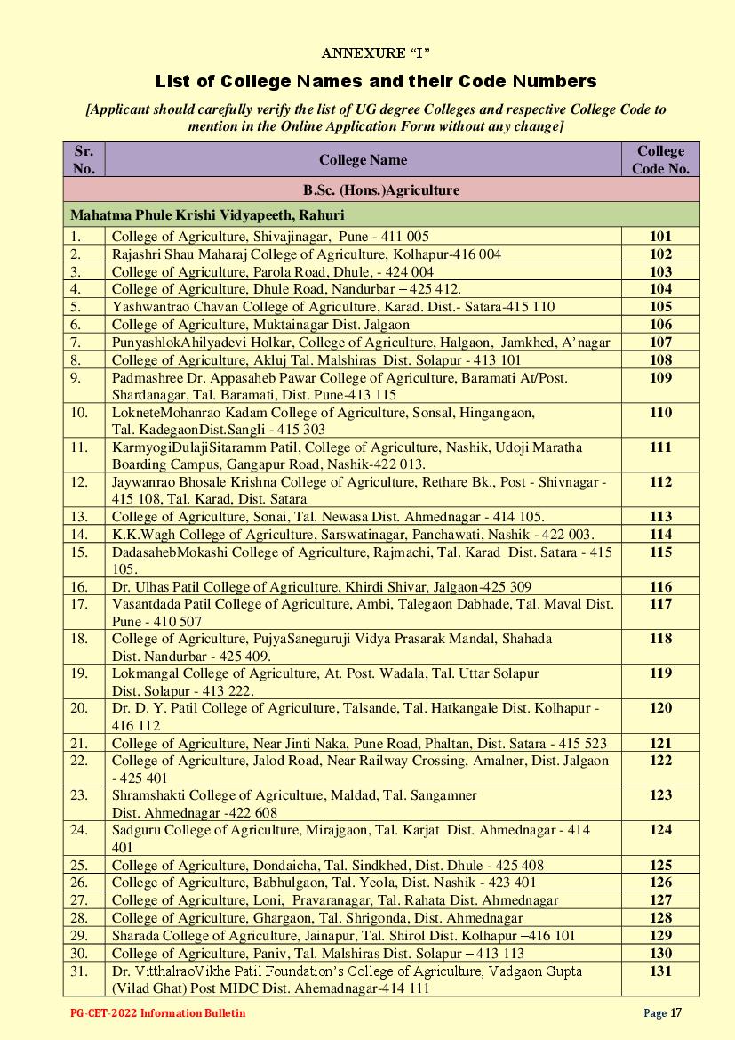 MCAER PG CET 2022 List of College Names and their Code Numbers - Page 1
