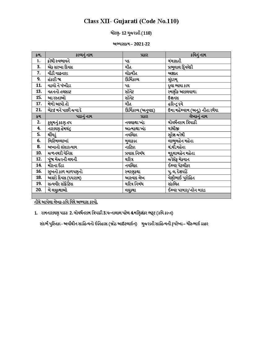 CBSE Class 12 Gujarati Syllabus 2021-22 - Page 1 of 2