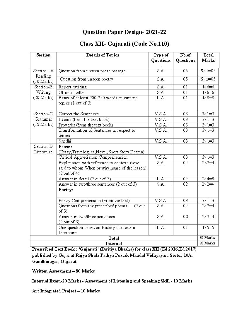 Cbse Syllabus For Class 12 Gujarati 2021 22 [revised