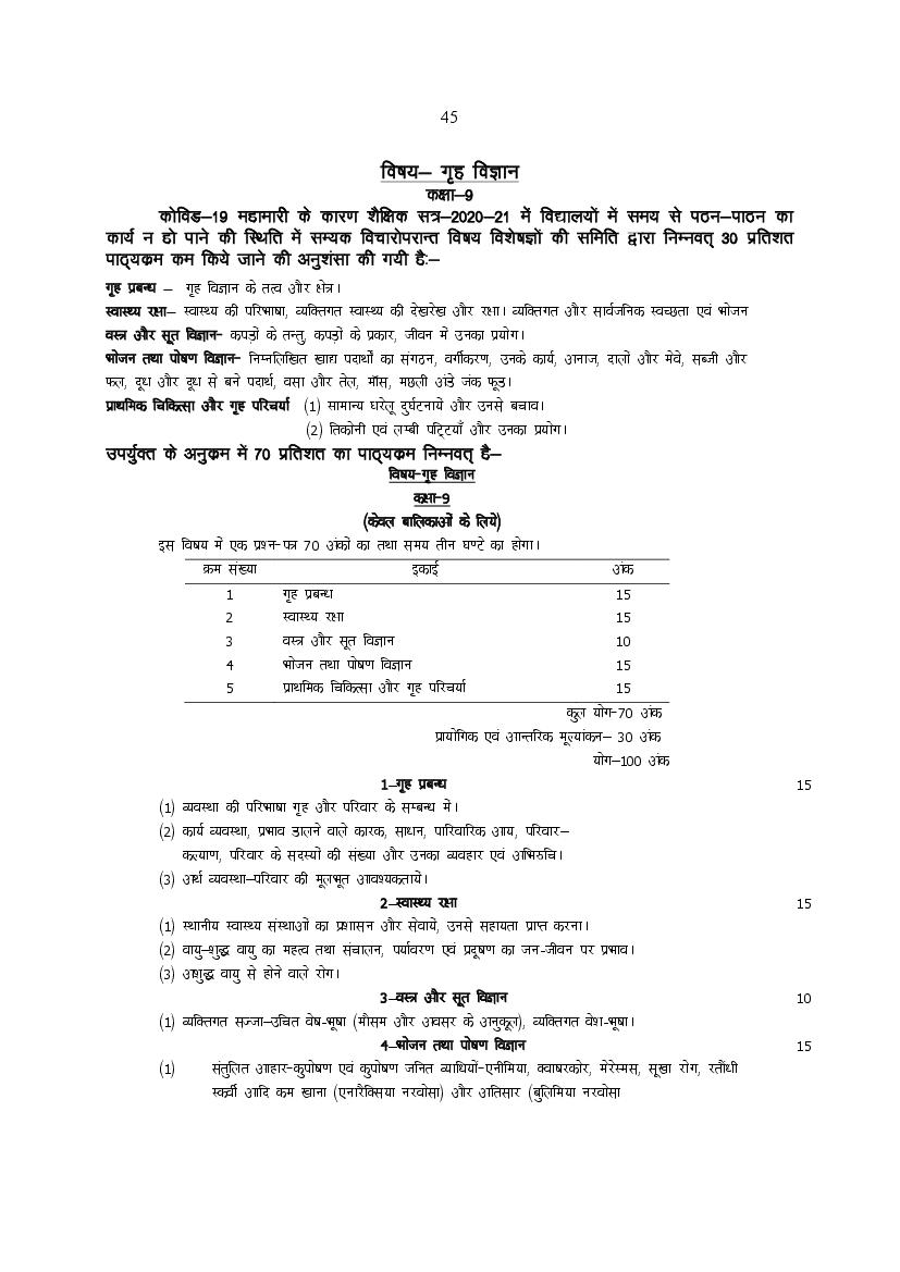 UP Board Class 9 Syllabus 2022 Home Science - Page 1