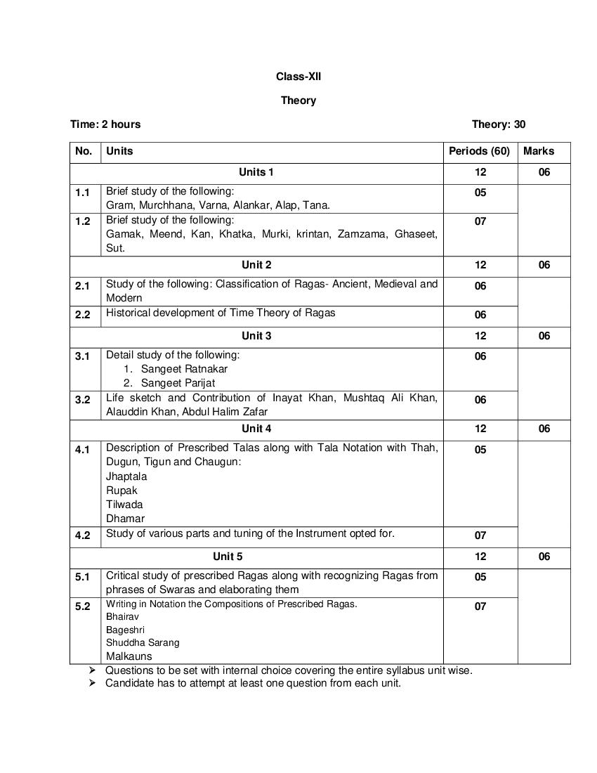 CBSE Class 12 Hindustan Melodic Syllabus 2021-22 - Page 1
