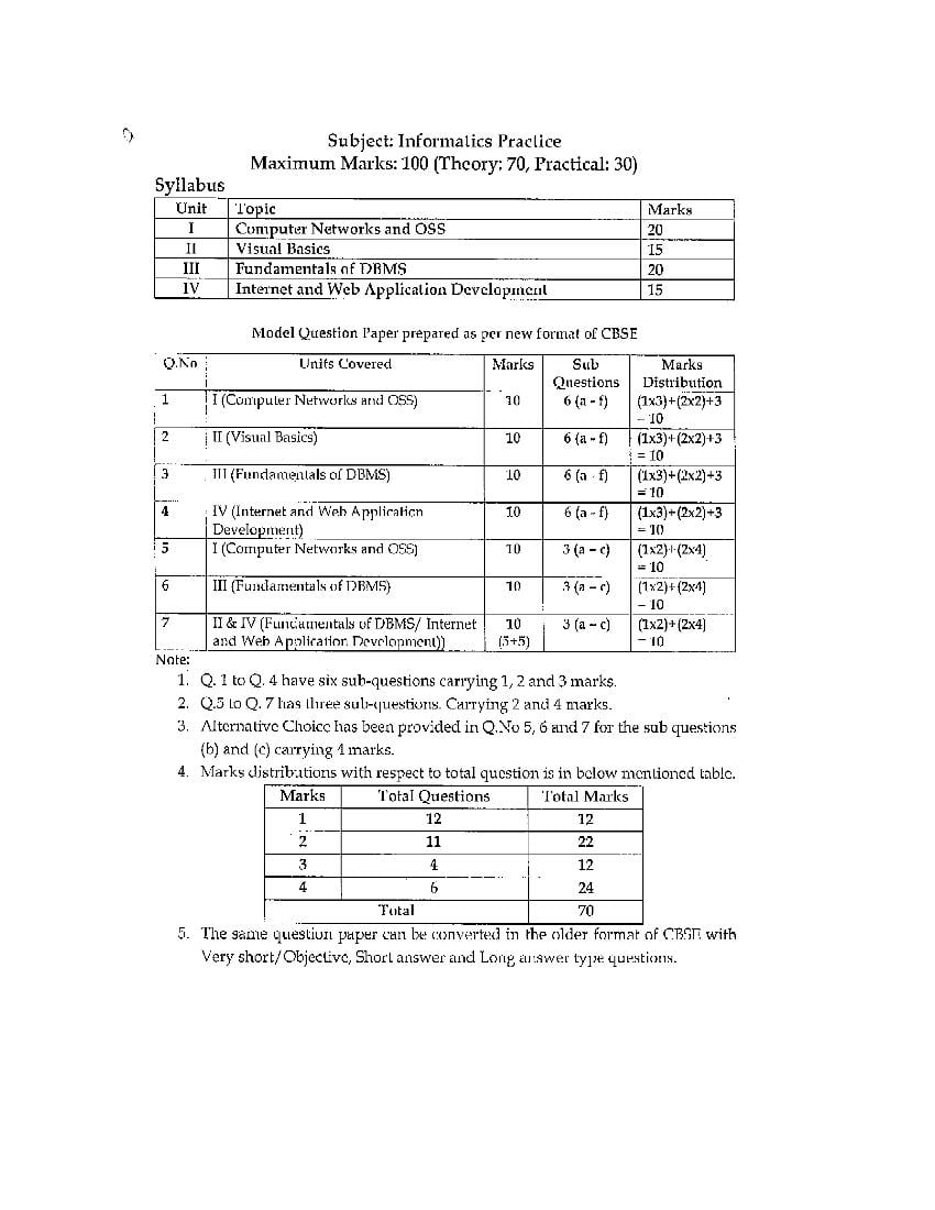 JKBOSE 12th Class Model Paper 2024 Information Practices - Page 1