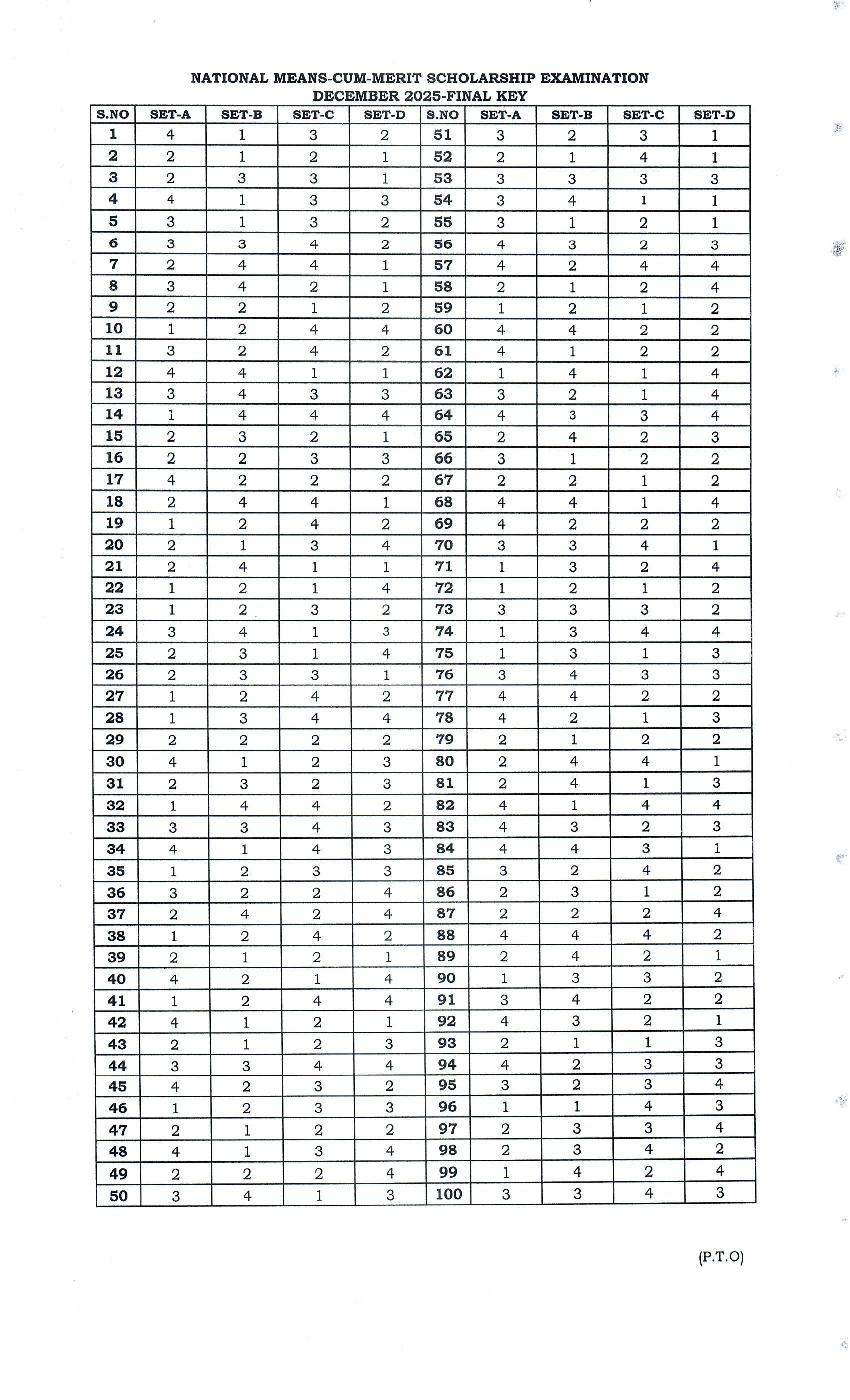 Andhra Pradesh NMMS 2025 Final Answer Key - Page 1