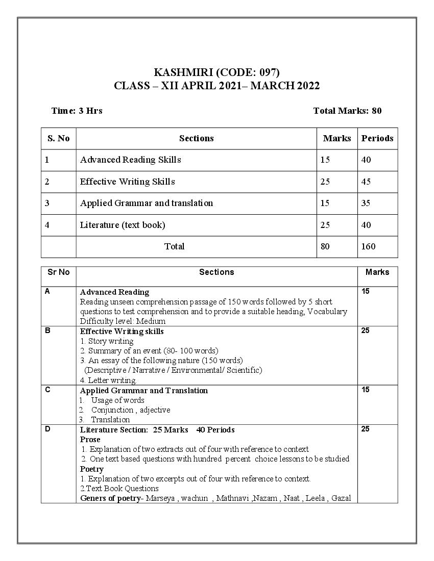 CBSE Class 12  Kashmiri Syllabus 2021-22 - Page 1 of 4