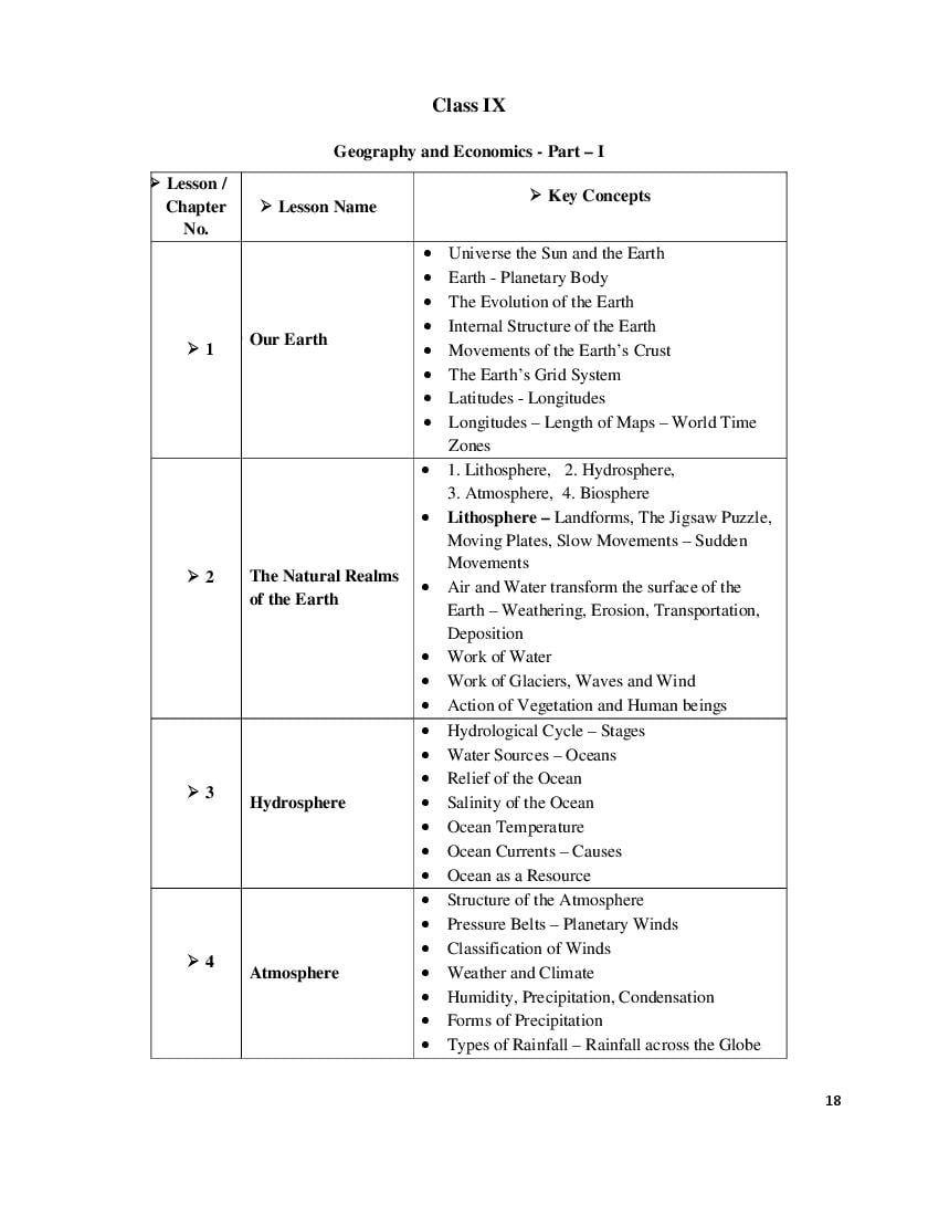 Telangana Class 9 Syllabus 2023 Social Studies - Page 1
