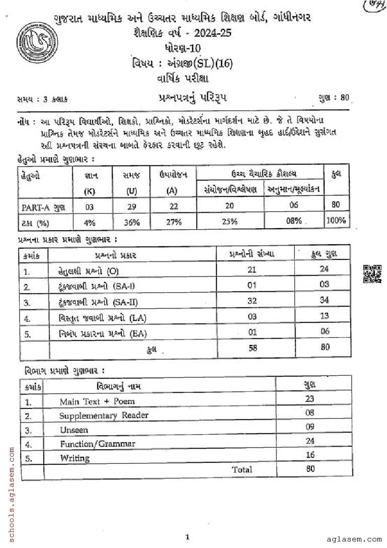 Gseb Std Th English Sl Model Paper Pdf Download Gujarat Board Class English Sl