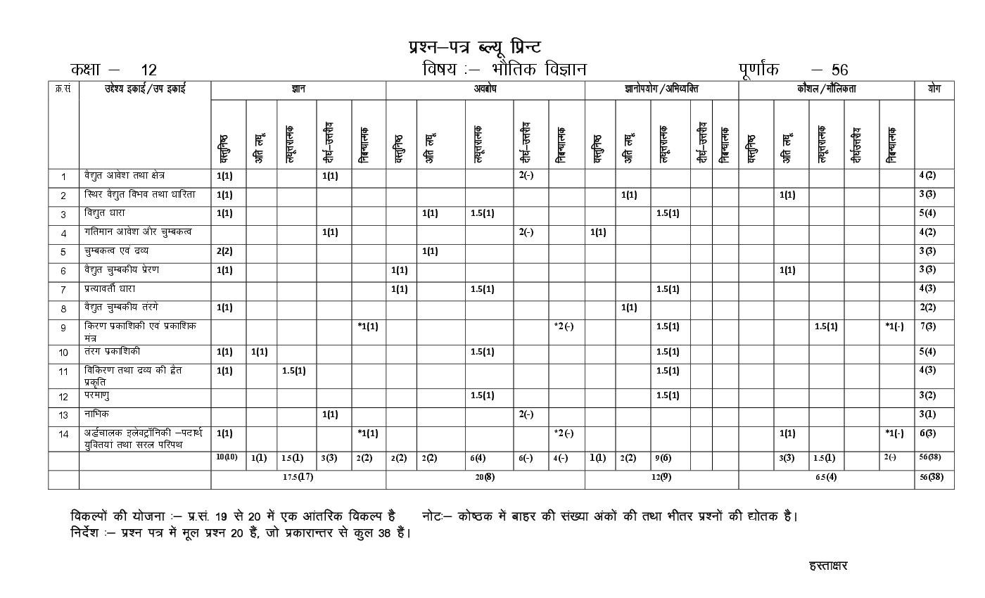 RBSE 12th Physics Model Paper 2023 (PDF) - Rajasthan Board Class 12 ...