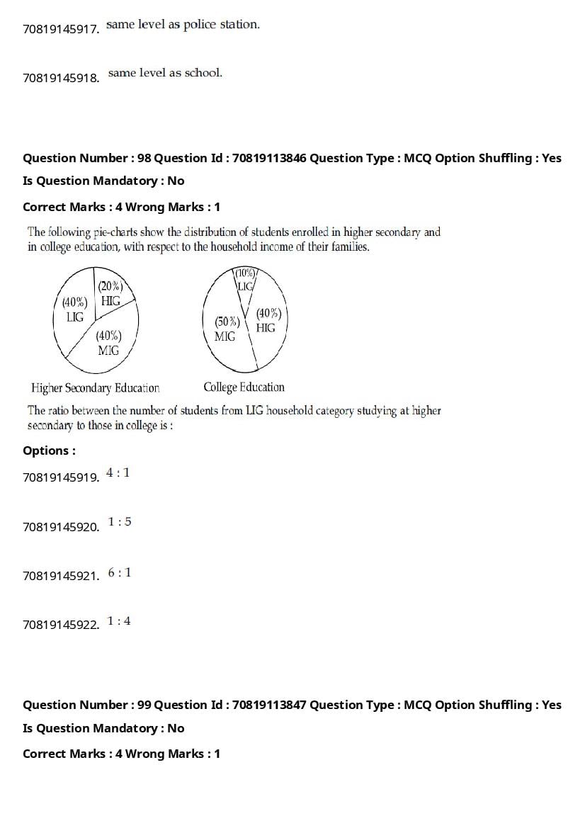 JEE Main 2021 Question Paper PDF (Shift-wise, 232 Papers)