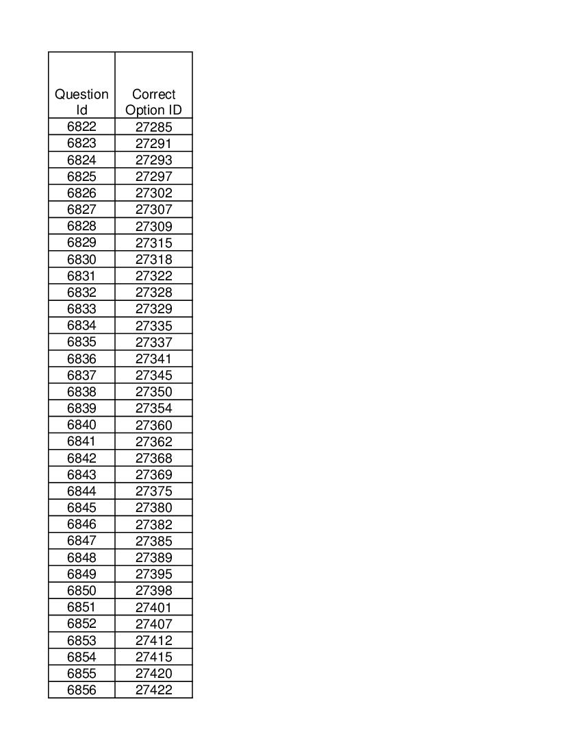 DUET 2021 Answer Key M.Phil Ph.D in Buddhist Studies - Page 1 of 2
