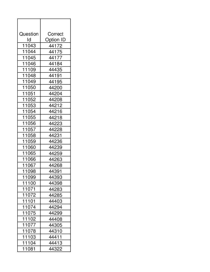 DUET 2021 Answer Key M.Phil Ph.D in Business Economics - Page 1 of 2
