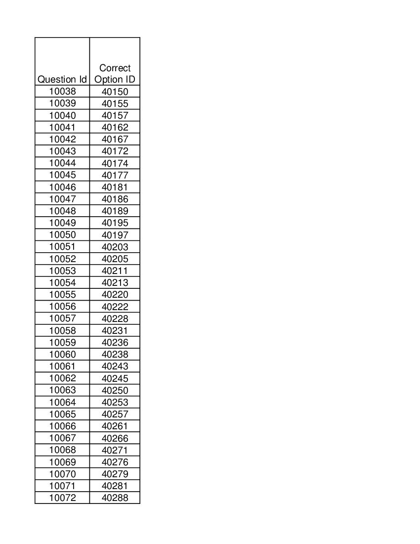 DUET 2021 Answer Key M.Phil Ph.D in Botany - Page 1 of 2