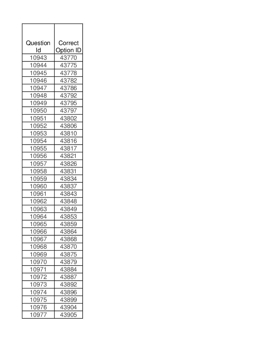 DUET 2021 Answer Key M.Phil Ph.D in Bio Physics - Page 1 of 2