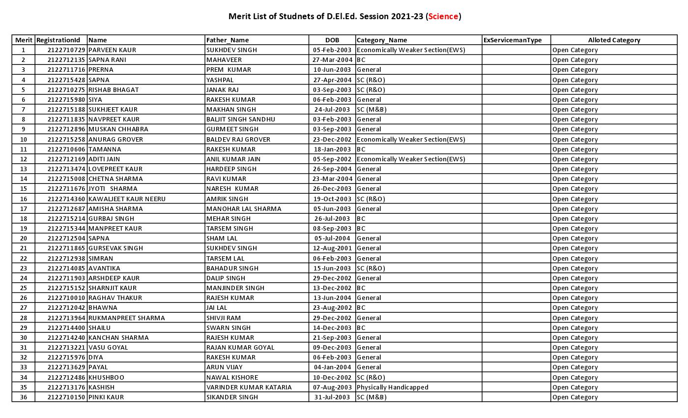 punjab-ett-teacher-syllabus-2023-elementary-teacher-pattern