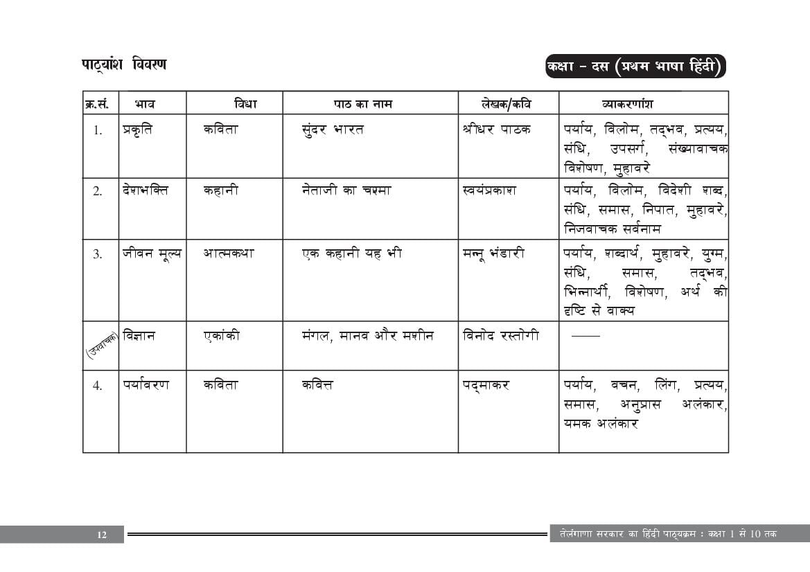 Telangana Class 10 Syllabus Hindi - Page 1