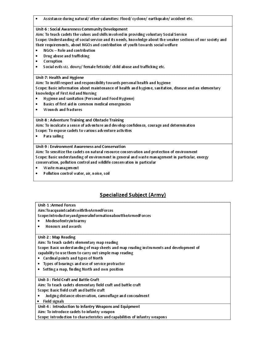 Cbse Syllabus For Class 12 National Cadet Corps 2021 22 Revised Aglasem Schools 6056