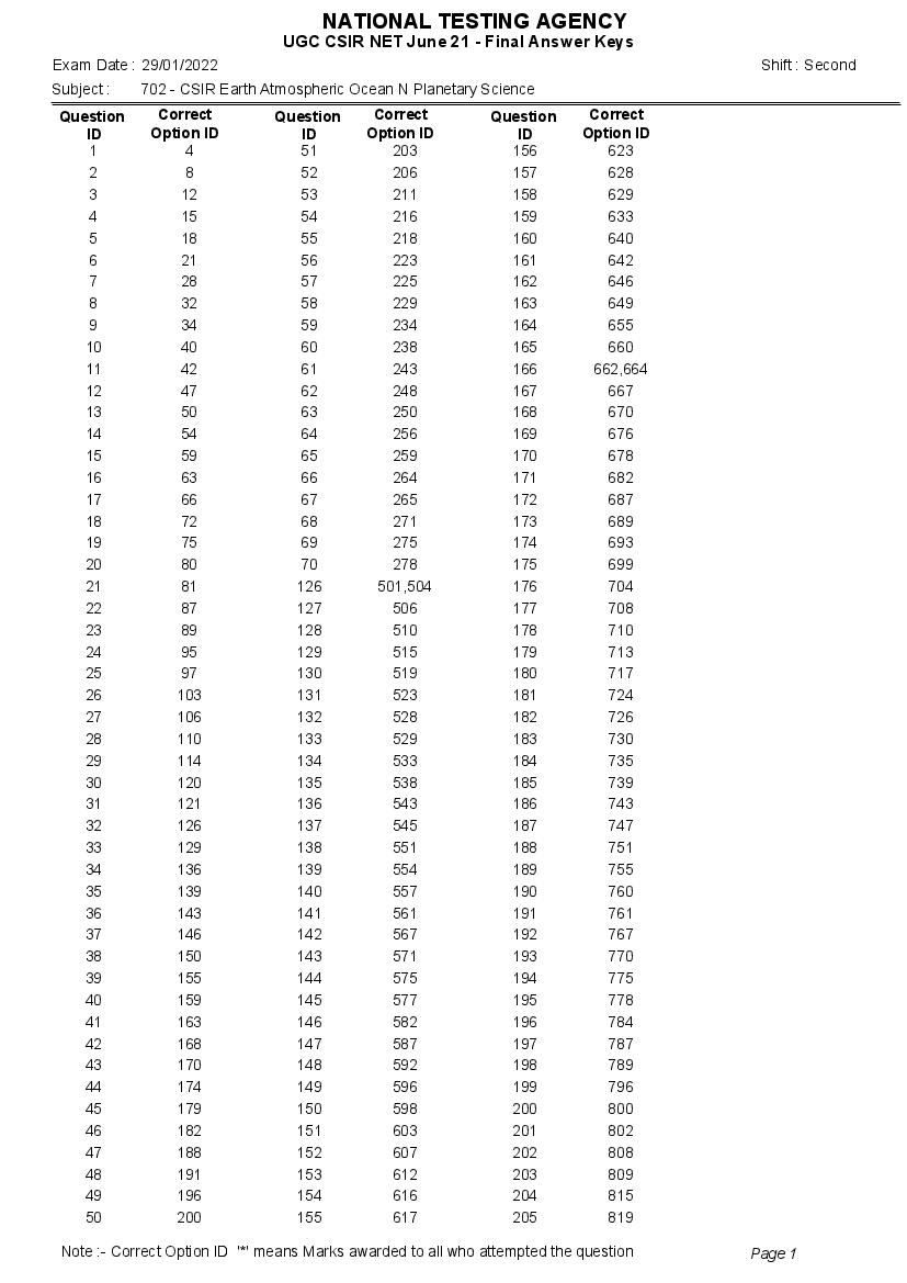 CSIR NET 2021 Answer Key - Page 1