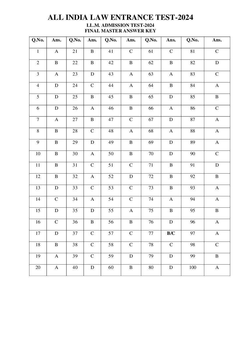 AILET 2024 Answer Key LLM - Page 1