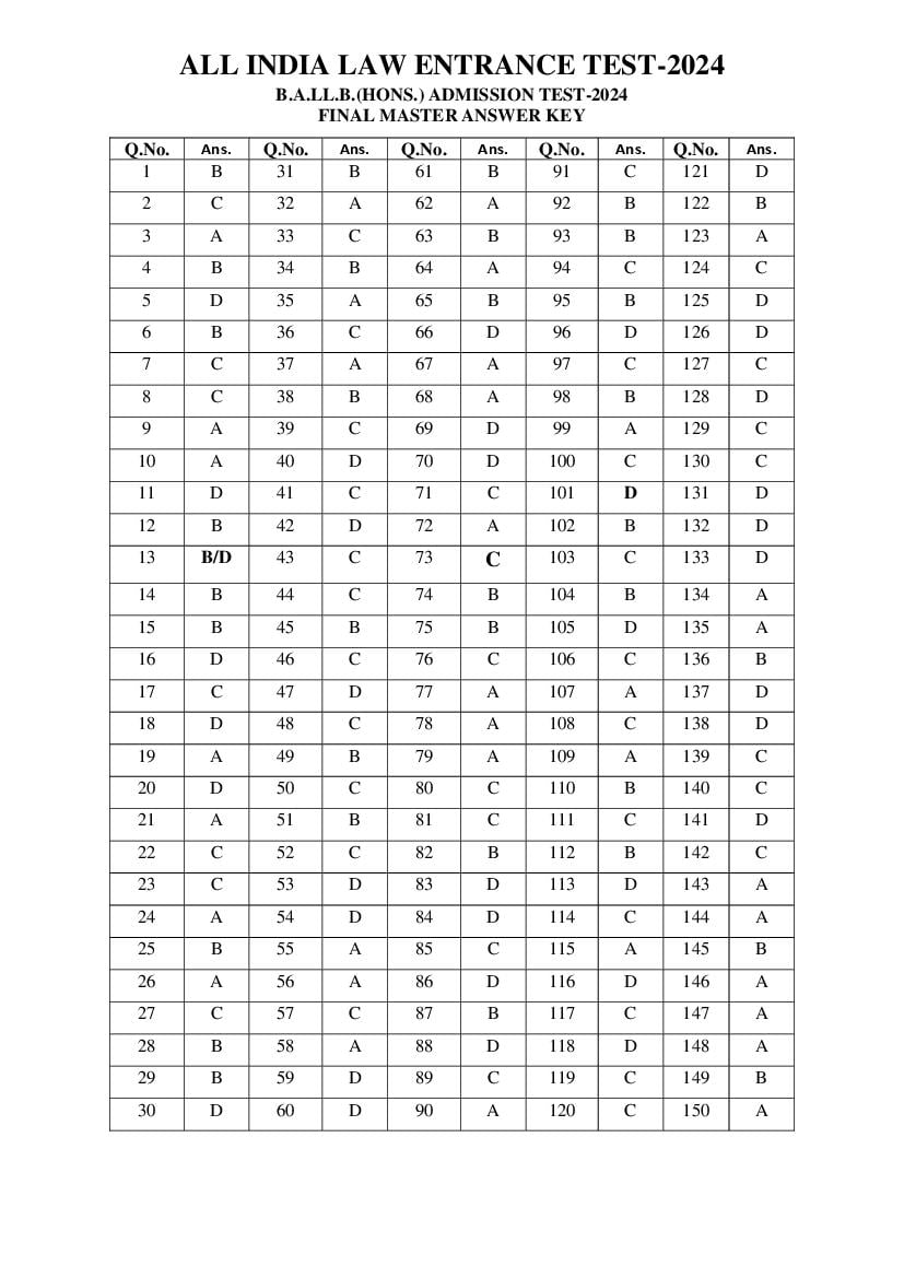 AILET 2024 Answer Key BA LLB - Page 1 of 1